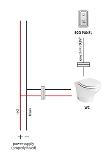 Wiring diagram Compact Line Eco control panel