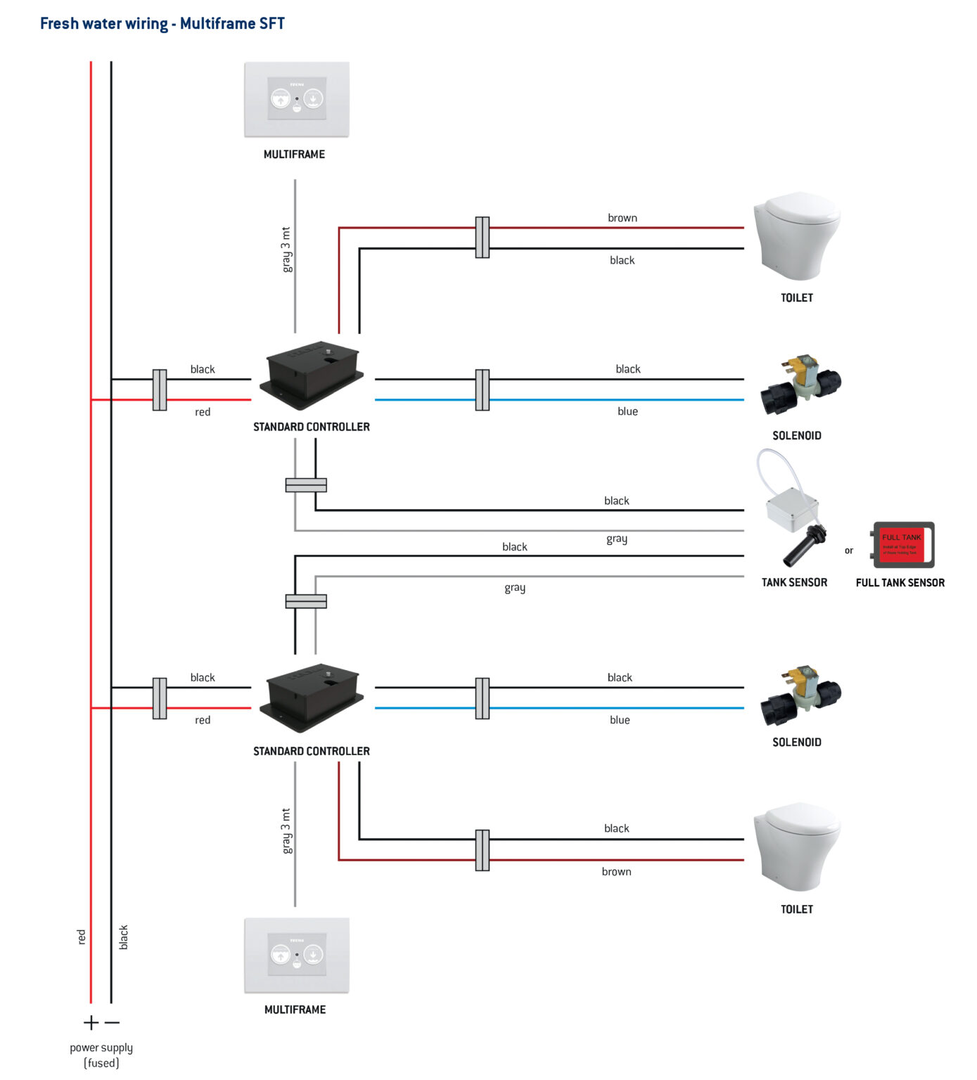 Multiframe SFT control panel | Thetford Marine